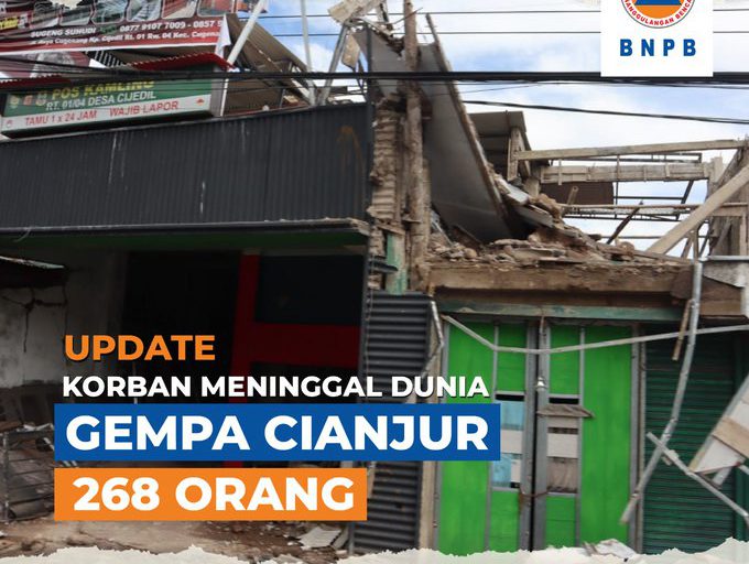 BNPB: Korban Gempa Cianjur 268 Meninggal, Mengungsi 58.362 Orang